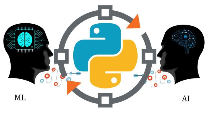 Analítica Financiera Avanzada Dashboard de Trading Algorítmico