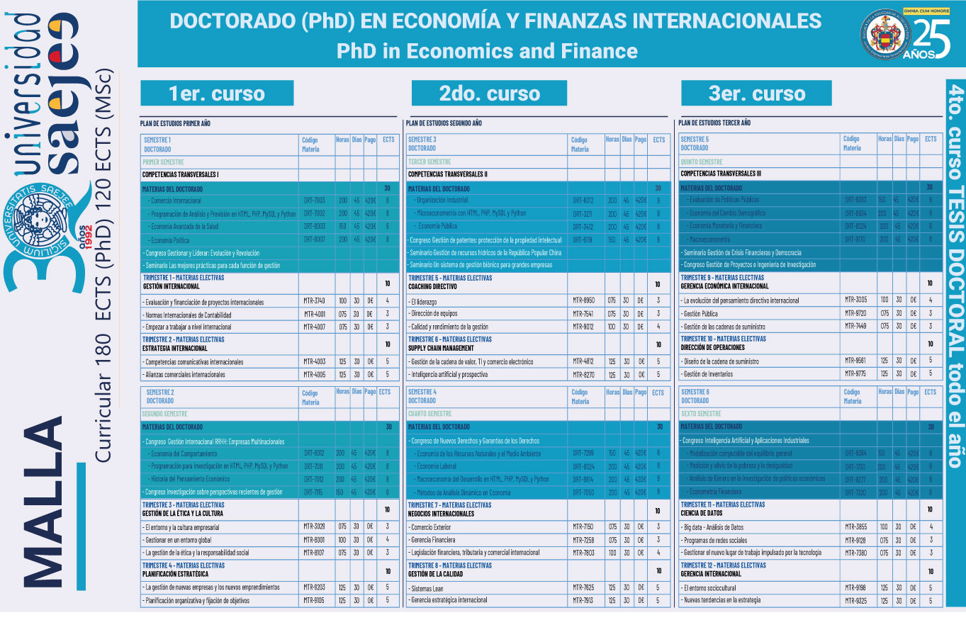 programa de estudios